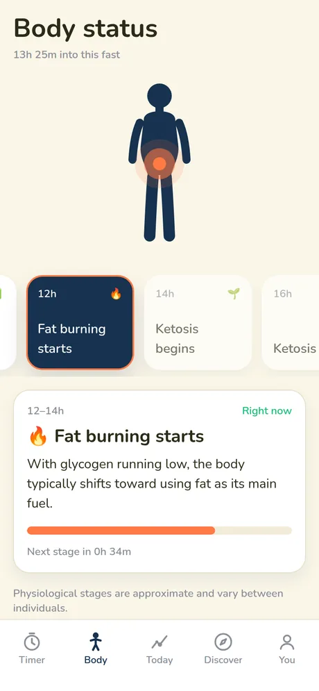 Body status