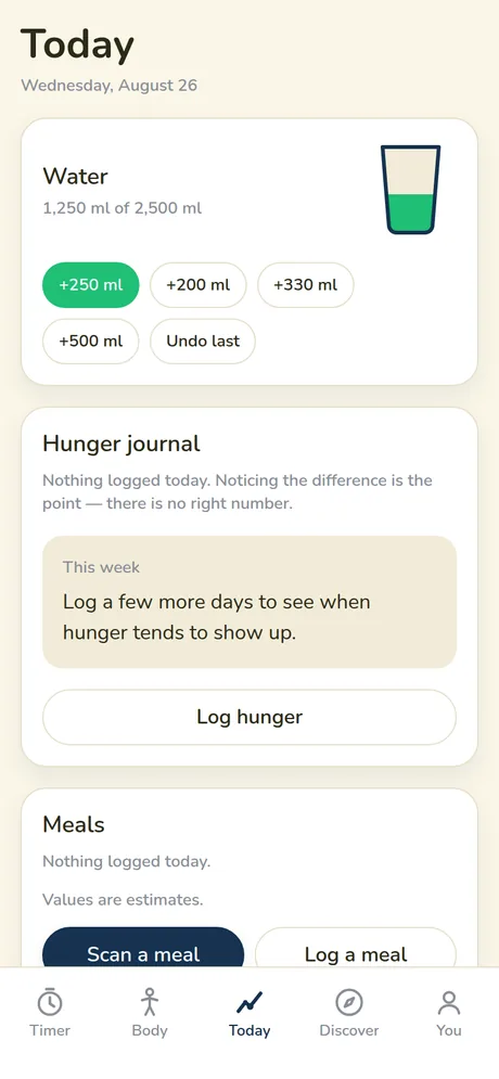 Today — water, hunger, meals
