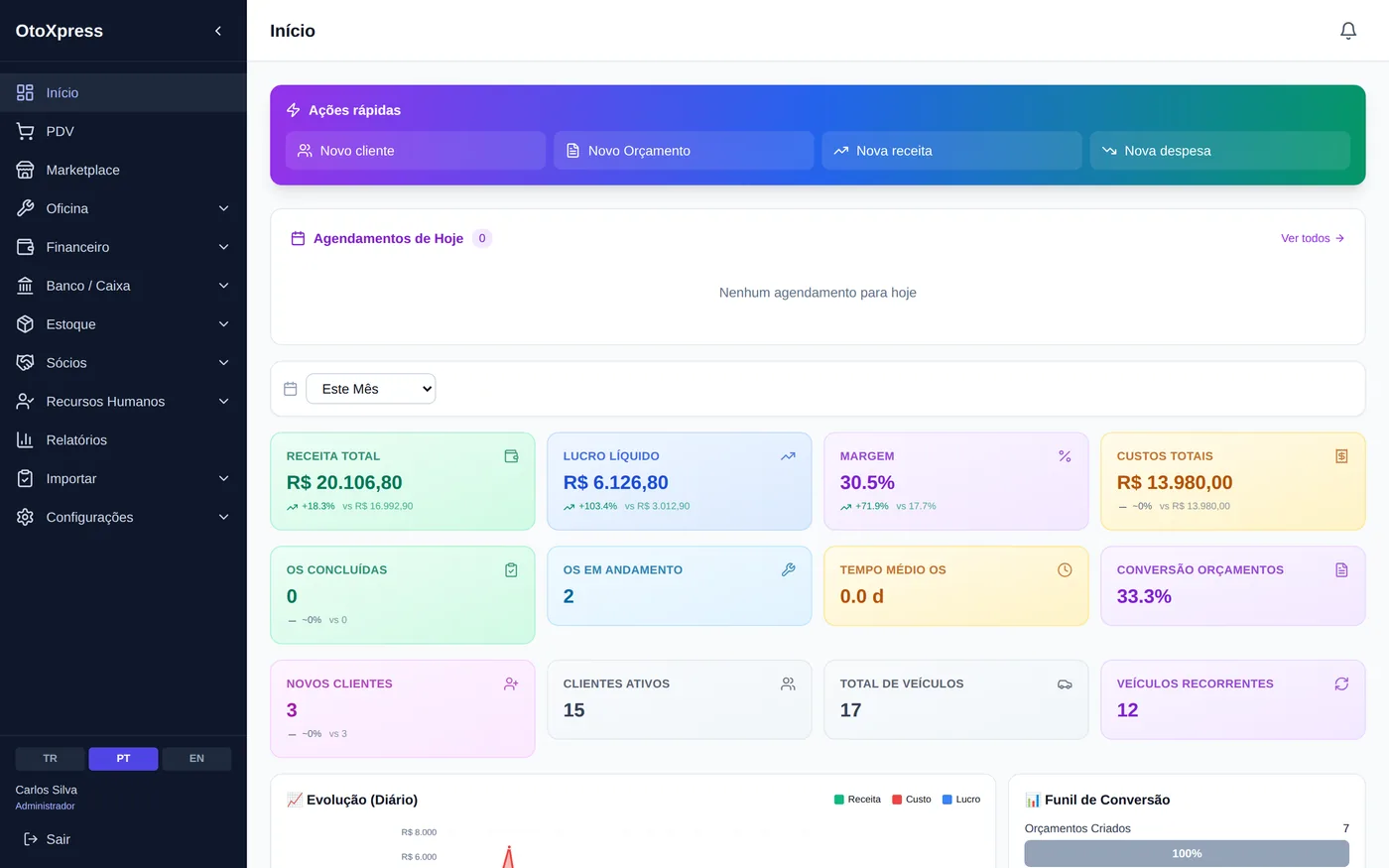 OtoXpress dashboard — a MeJeLsoft product in production