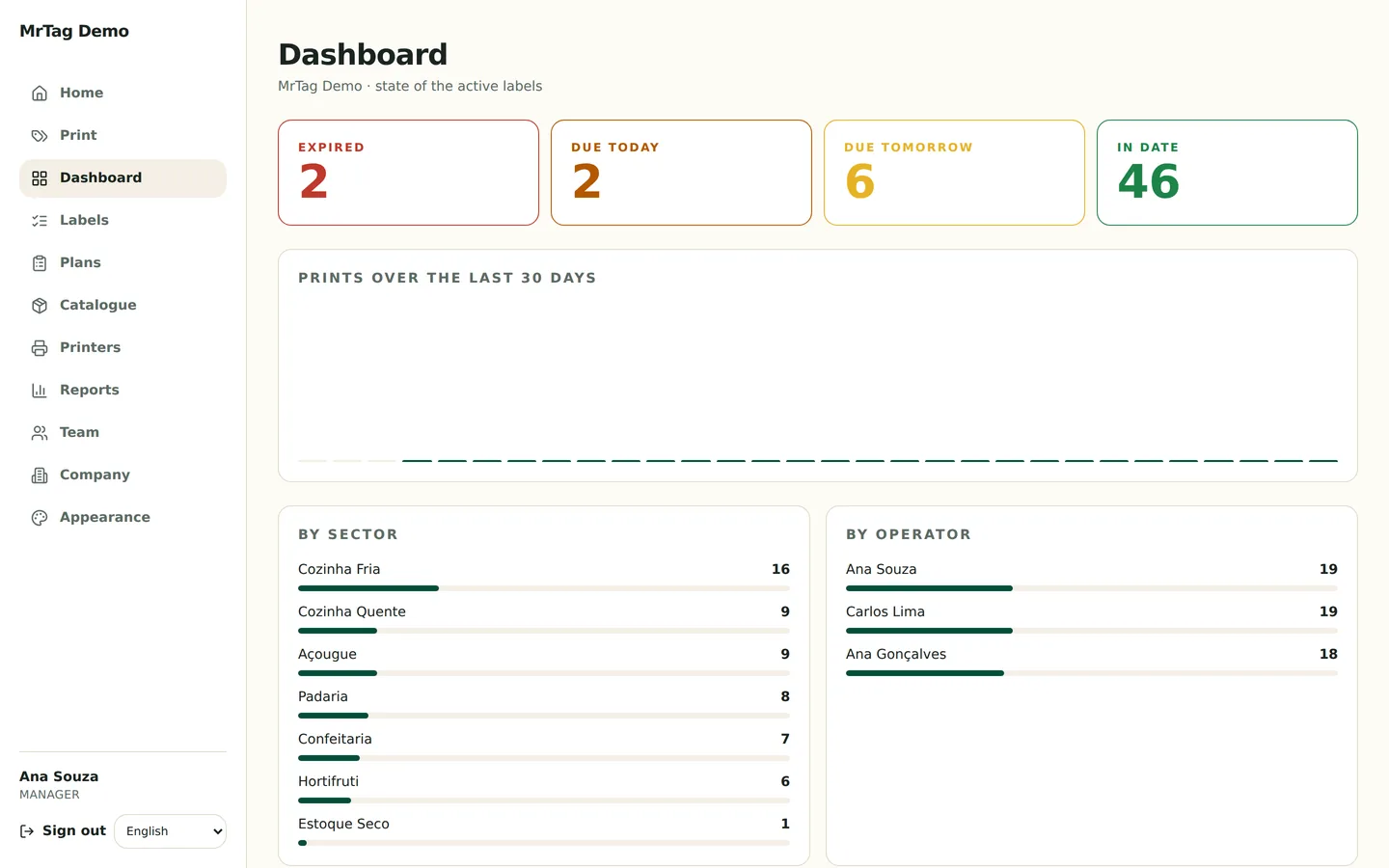Expiry dashboard on a computer